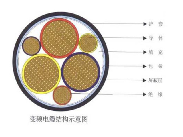 变频电缆