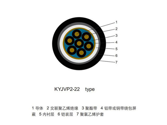  交联聚乙烯绝缘聚氯乙烯护套控制电缆